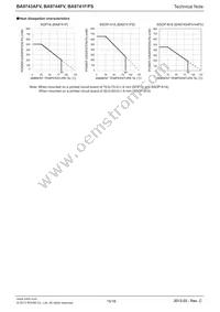 BA9741FS-E2 Datasheet Page 15