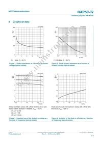 BAP50-02 Datasheet Page 4