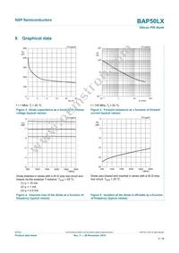 BAP50LX Datasheet Page 5