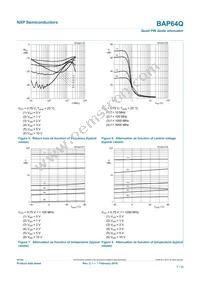 BAP64Q Datasheet Page 7