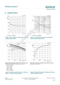 BAP65-03 Datasheet Page 5