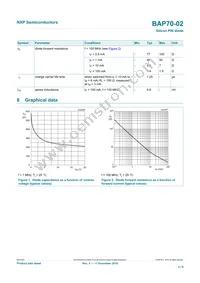 BAP70-02 Datasheet Page 3