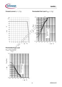 BAR 95-02LS E6327 Datasheet Page 5