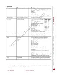 BARO-DO Datasheet Page 5