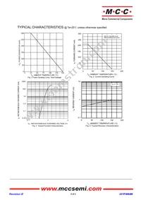 BAS116L2-TP Datasheet Page 2