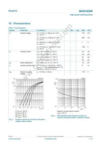 BAS16GWX Datasheet Page 5