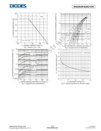 BAS20DW-7 Datasheet Page 3