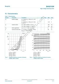 BAS21GWX Datasheet Page 5