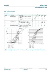 BAS21QAZ Datasheet Page 5