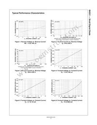 BAS31-D87Z Datasheet Page 3