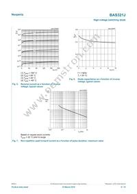 BAS321JF Datasheet Page 6