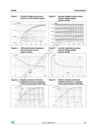 BAS69-09P6FILM Datasheet Page 3