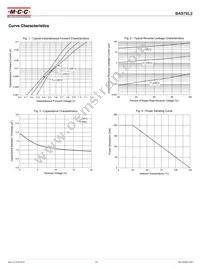 BAS70L2-TP Datasheet Page 2