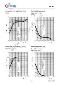 BAT 62-02W E6327 Datasheet Page 6