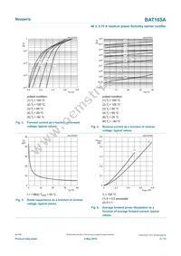 BAT165AX Datasheet Page 5