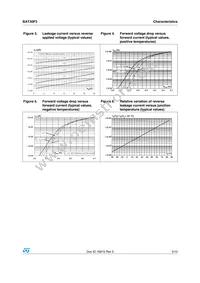 BAT30F3 Datasheet Page 3