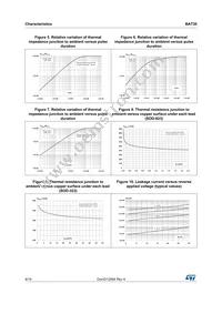 BAT30SFILM Datasheet Page 4