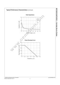 BAT42XV2 Datasheet Page 4