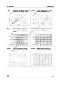 BAT46SFILM Datasheet Page 3