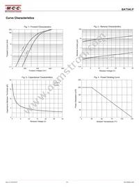 BAT54LP-TP Datasheet Page 2