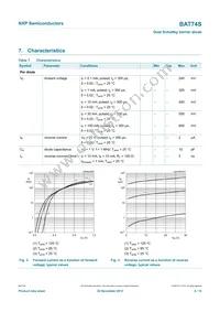 BAT74S Datasheet Page 5