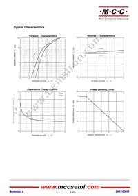 BAV116W-TP Datasheet Page 2