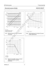 BAV20 Datasheet Page 7