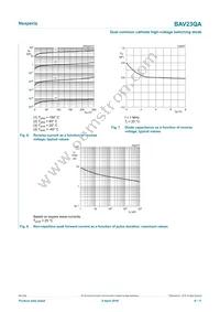 BAV23QAZ Datasheet Page 6