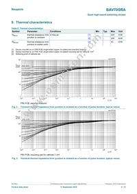 BAV70SRAZ Datasheet Page 4