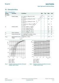 BAV70SRAZ Datasheet Page 5