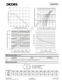 BAW567DW-7 Datasheet Page 2