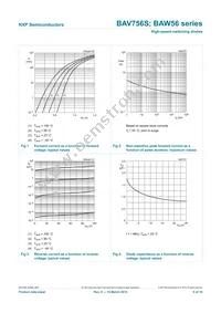 BAW56T Datasheet Page 7