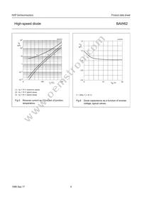 BAW62 Datasheet Page 6