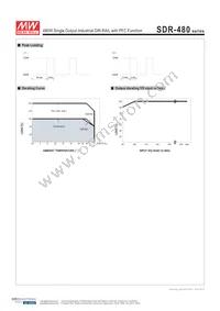 BB-SDR-480-48 Datasheet Page 3