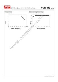 BB-WDR-240-24 Datasheet Page 3