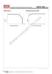 BB-WDR-480-24 Datasheet Page 3