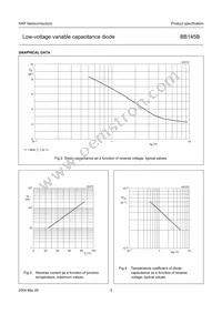 BB145B Datasheet Page 3