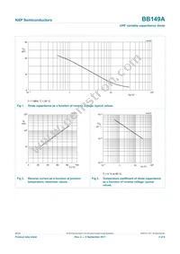 BB149A Datasheet Page 3