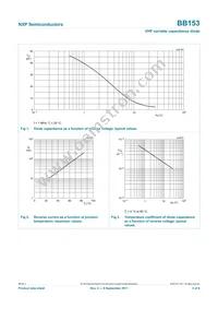 BB153 Datasheet Page 3