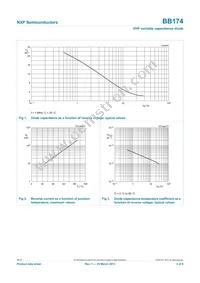 BB174X Datasheet Page 3