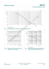 BB175X Datasheet Page 3