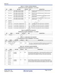 BBT3420-SN Datasheet Page 16