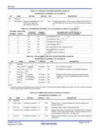 BBT3420-SN Datasheet Page 17