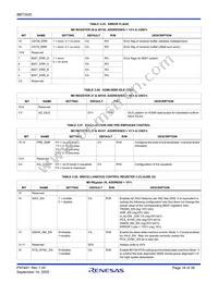 BBT3420-SN Datasheet Page 18