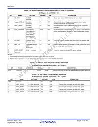 BBT3420-SN Datasheet Page 19