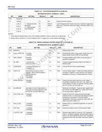 BBT3420-SN Datasheet Page 20