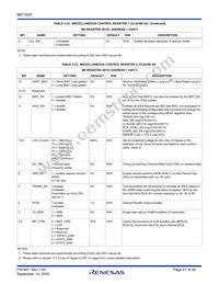 BBT3420-SN Datasheet Page 21