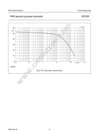 BC559C Datasheet Page 4