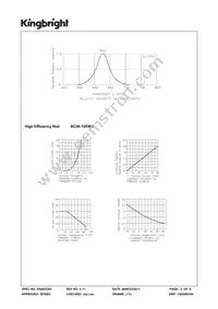 BC56-12EWA Datasheet Page 3