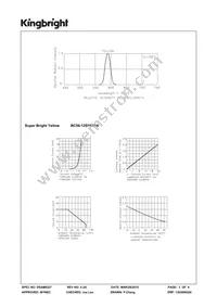 BC56-12SYKWA Datasheet Page 3